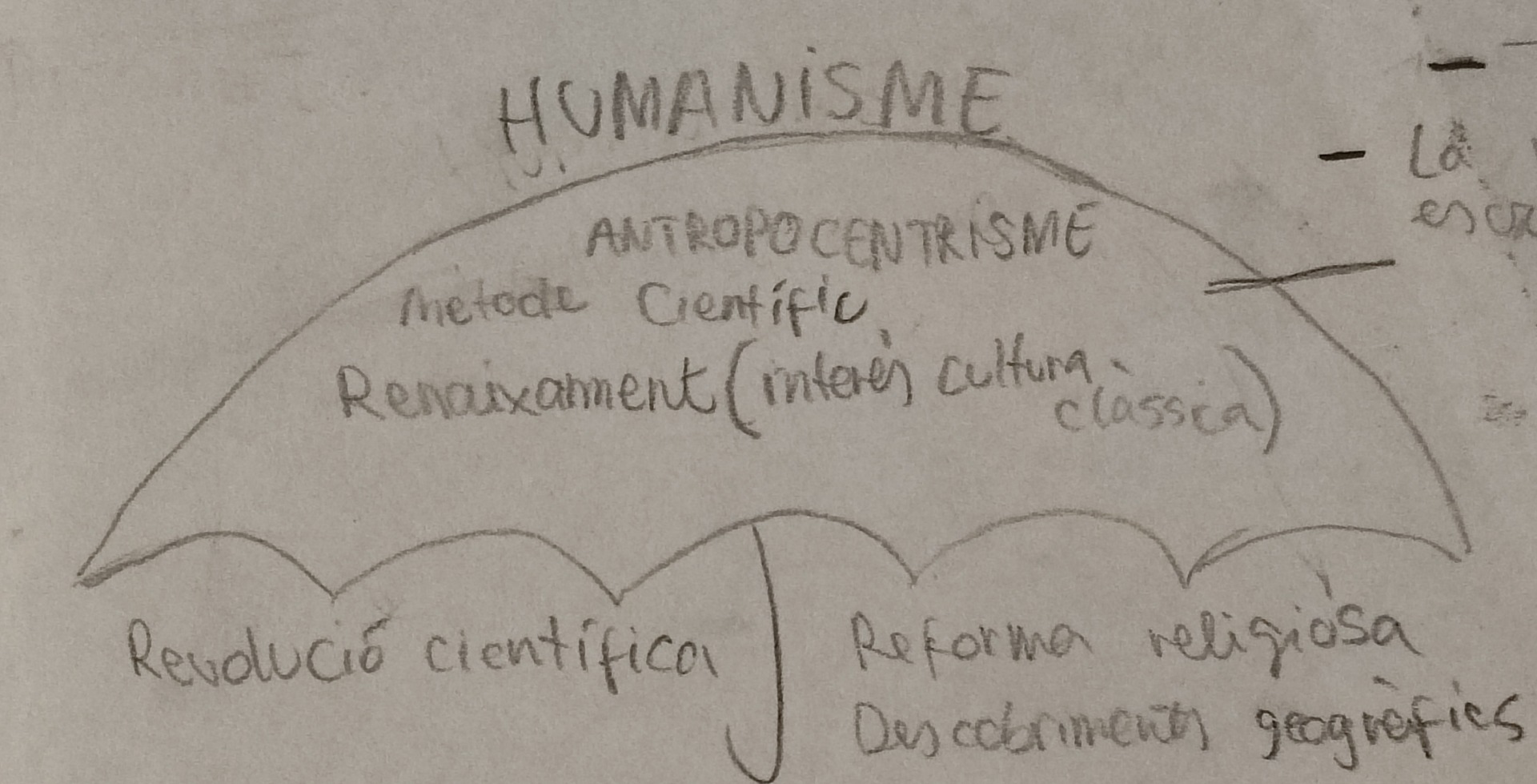Imatge 2 : Esquema realitzat a classe