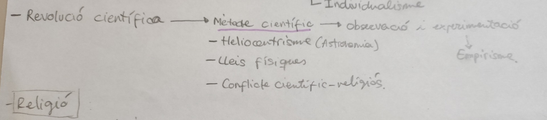 Imatge 5 : Esquema Realitzat a Classe